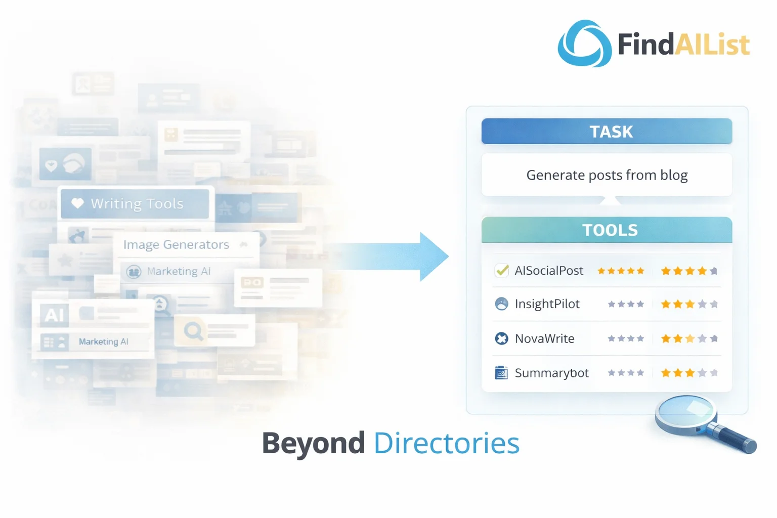 Why FindAIList Is Not Just an AI Directory Anymore